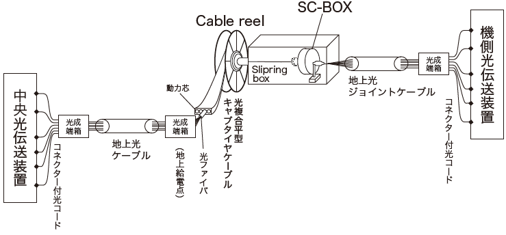 期間限定販売送料無料 デンサン オプティカルファイバーパッチケーブル LFV-SCSM-3 LFVSCSM3 ジェフコム（株） 【メーカー取  岩盤浴